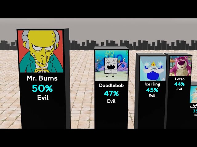 Comparison: Most Evil Cartoon Villians