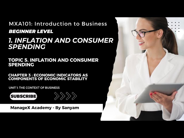 Unit 1.3.5 - 1. Inflation & Consumer Spending Explained in Hindi | Purchasing Power & CPI