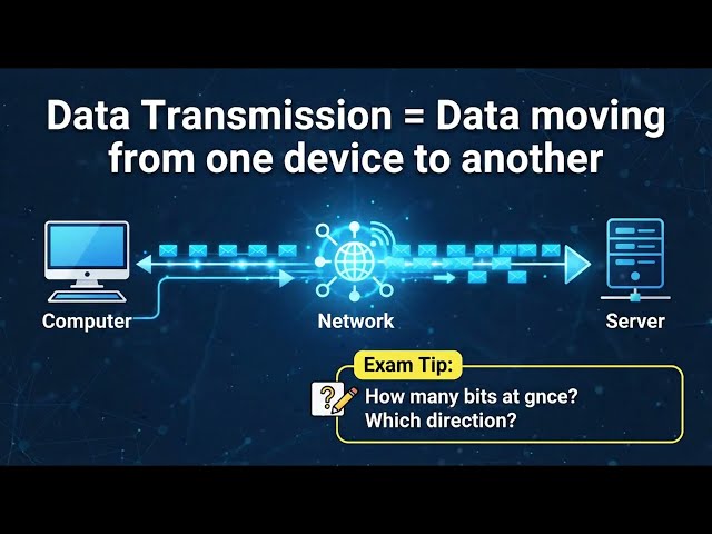 IGCSE Computer Science: Data Transmission | Serial, Parallel, Simplex & Duplex Explained