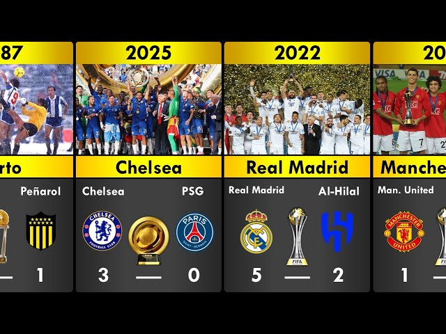 FIFA Club World Cup Final Results of All Time -Chelsea Becomes King of the World ???
