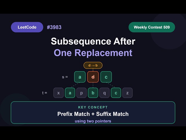 LeetCode 3983 | Subsequence After One Replacement | Weekly Contest 509 | Explained
