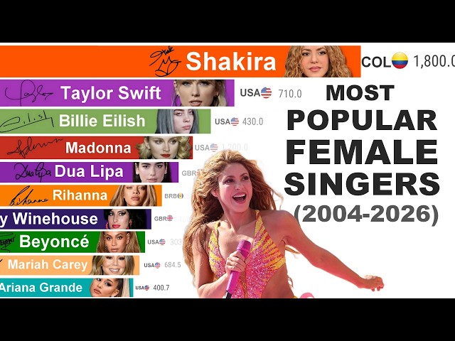 Most Popular Female Singers: Rise & Fall (2004–2026)