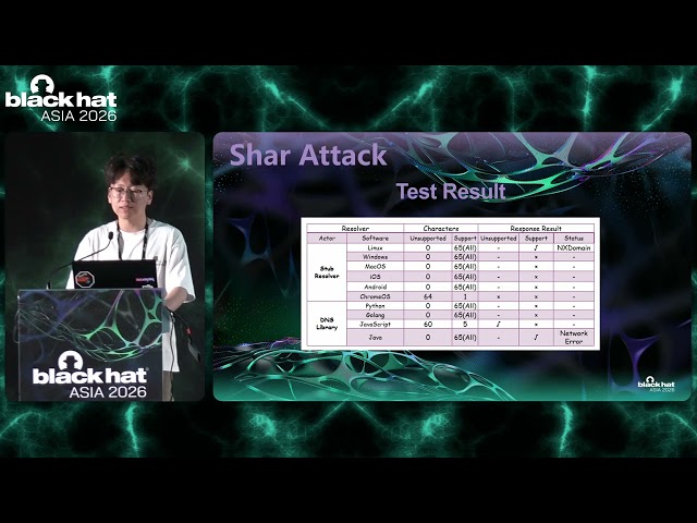 Black Hat Asia 2026 | Systematically Exploring and Exploiting DNS Silent Vulnerabilities
