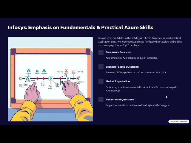 Infosys Interview Questions for Azure Devops engineer Position | Azure SRE | Cloud Engineer |