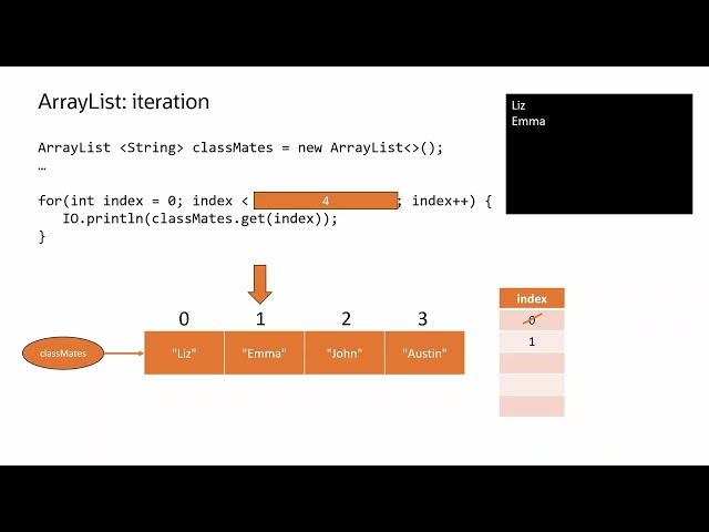Java ArrayList: Using a Traditional For Loop
