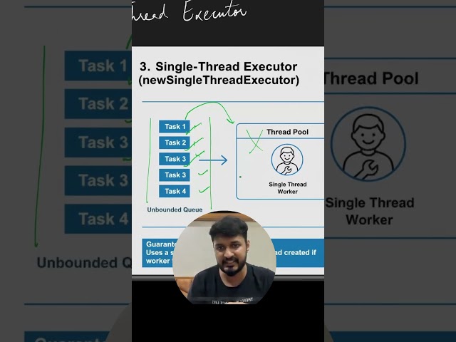 Master SingleThreadExecutor in Java! One thread, zero chaos