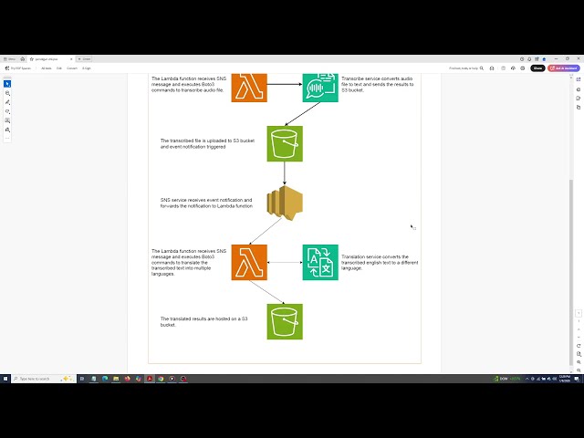 Leveraging AWS Machine Learning Services For Transcriptions and Translations