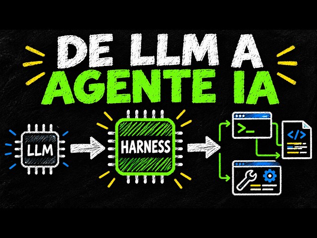 ¿Qué es un ARNÉS de agente? La clave detrás de los agentes de IA que programan