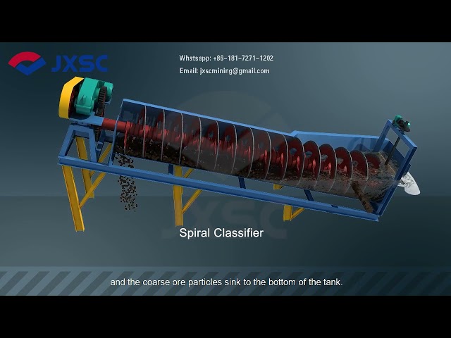 Spiral Classifiers - Desliming, Classification Equipment And How It Work