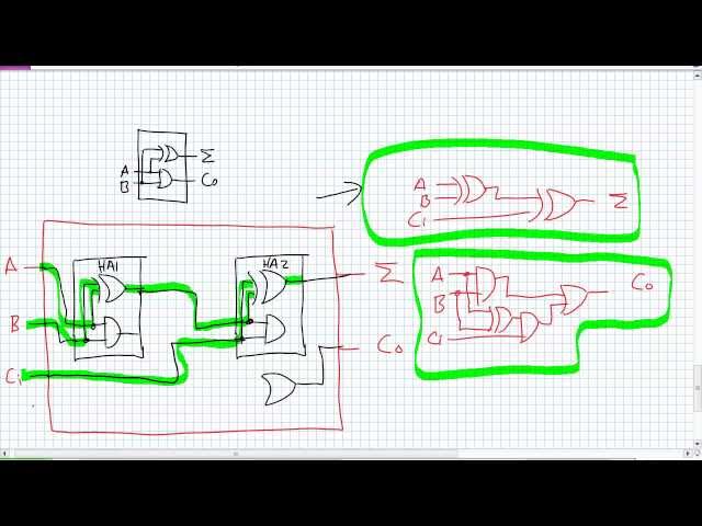 Combinational Logic Adders