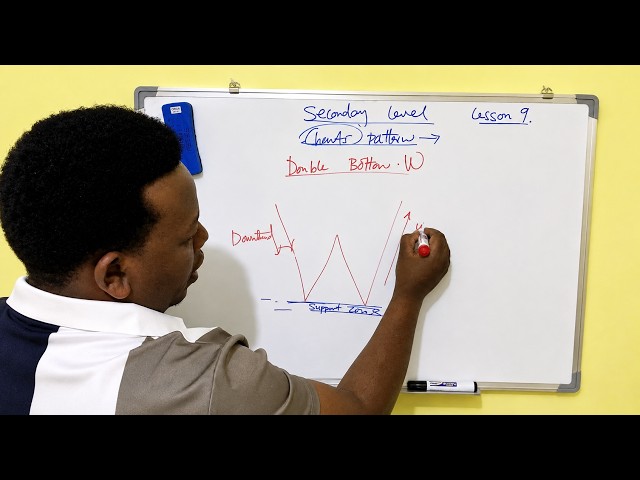 Double Top & Double Bottom Explained | Master Forex Reversal Patterns