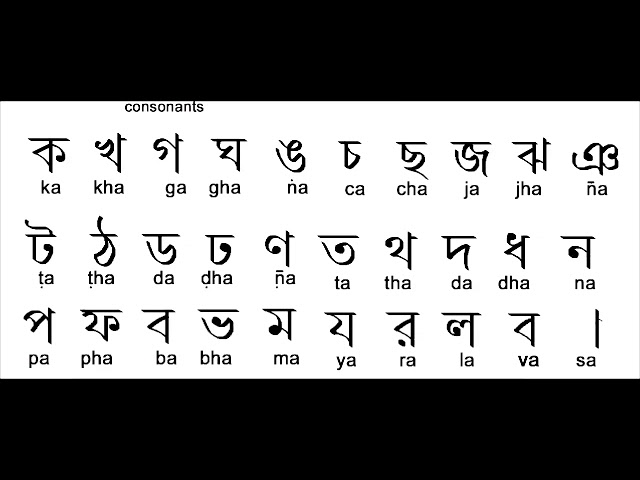 How to write Bangla Alphabet. Learn Bangla Language.