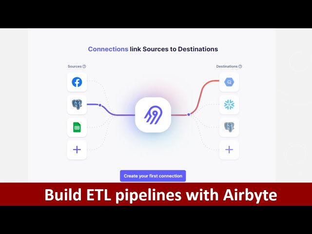 How to build data pipelines with Airbyte | Modern Data Stack with Airbyte | Open Source | Airbyte