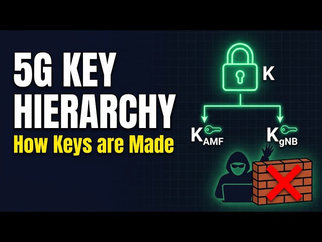 5G Key Hierarchy Explained: From Root Key to gNB (TS 33.501)