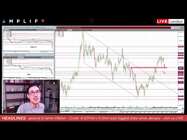 LIVE FOMC ANALYSIS & PRESS CONFERENCE - 16TH JUNE 2021
