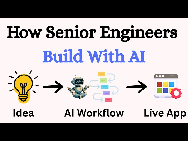 How to Build Full-Stack Apps with an AI Harness (Step-by-Step)