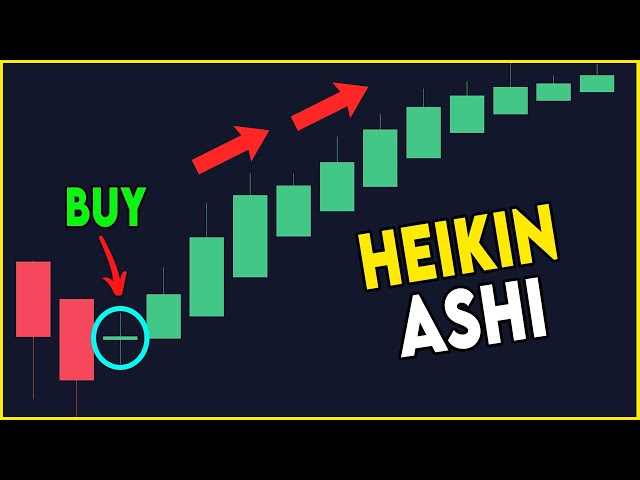 The Heikin Ashi Trading Strategy (Simple & Effective)