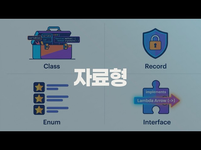 자료형을 표현하는 방법::코딩과 자바::JDK25로 시작하는 JAVA::A03