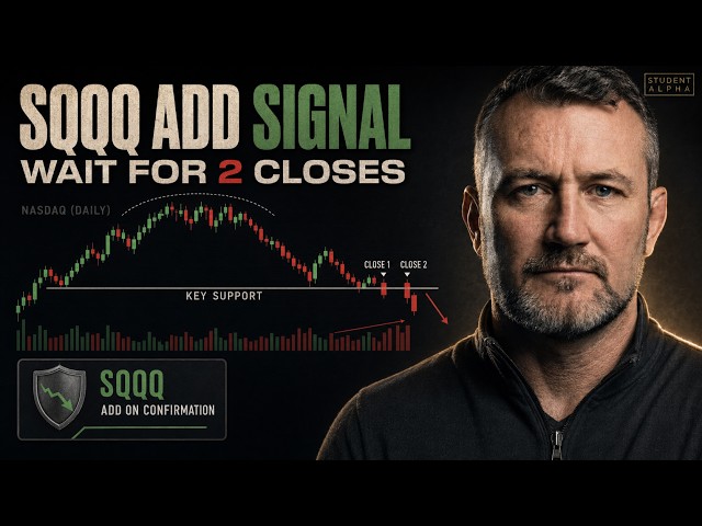 When to Add SQQQ | Nasdaq Two-Day Breakdown Confirmation Explained