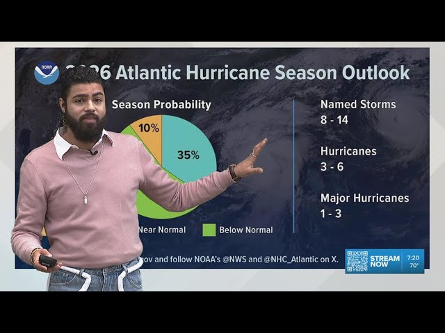 A look back at May and a marking the start of Atlantic Hurricane Season