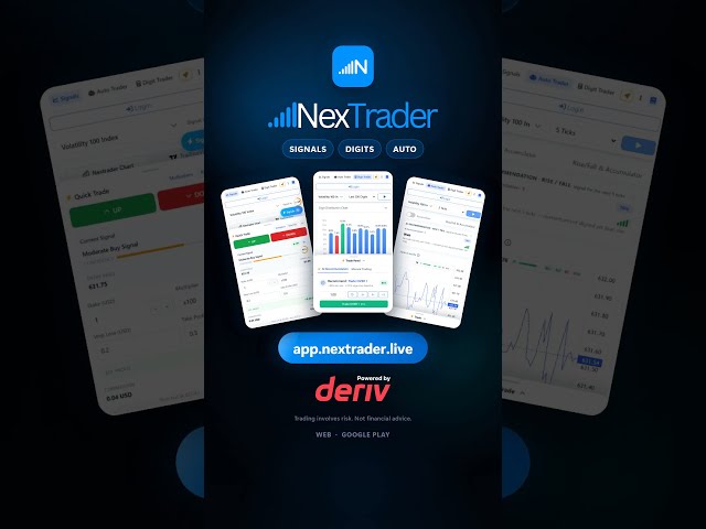 Analyse Deriv Markets Live  #deriv #derivanalyzer