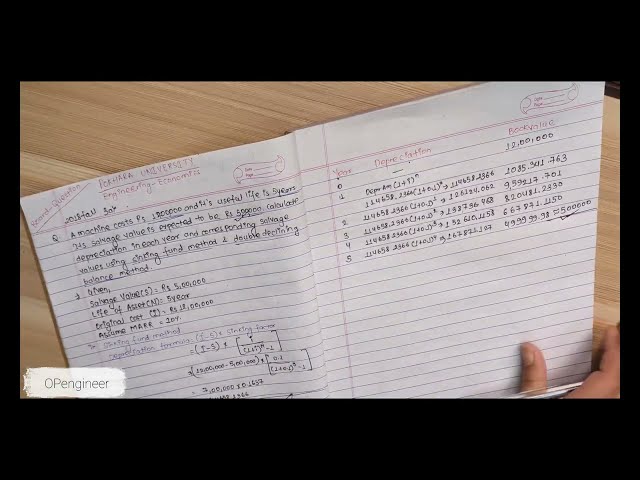 Sinking fund  and double declining balance method |Board Exam Solution in NEPALI