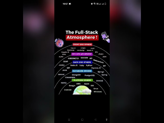 JAVA FULL STACK DEVELOPER