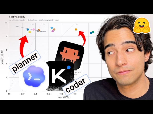 Best LLM Pair for Coding? Kimi K2.7 + Codex/Claude Code
