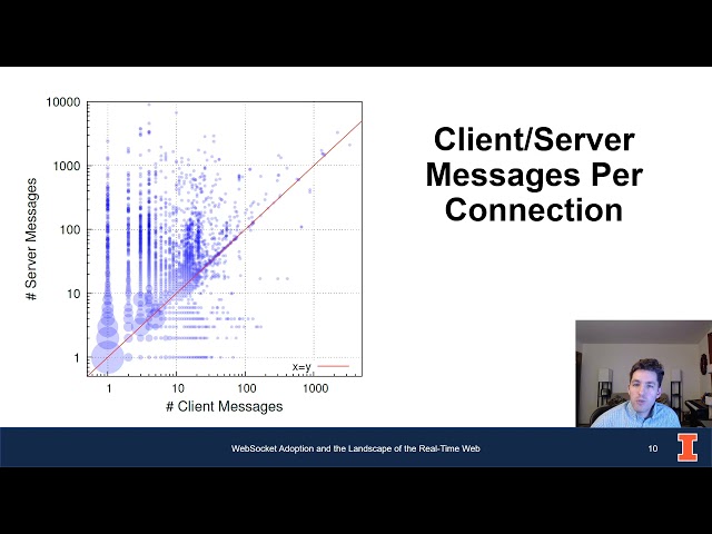 WebSocket Adoption and the Landscape of the Real-Time Web