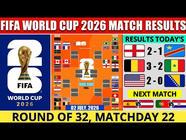 FIFA World Cup 2026 | Round Of 32 Results & Next Match Fixtures | World Cup 2026 | Day 22