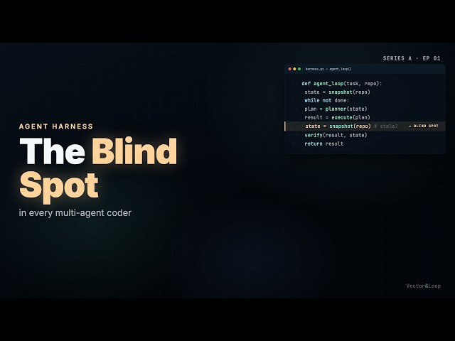 Agent Harness: The Blind spot in every multi-agent coder