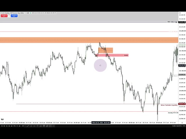 Nasdaq Futures Trade Review & Commentary - July 22, 2026