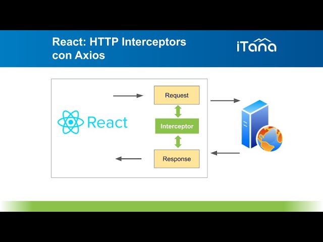 HTTP Interceptors en React con Axios