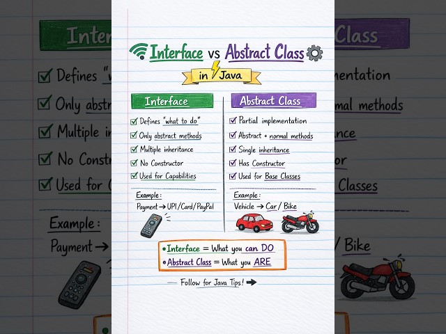 👉 Interface vs Abstract Class in Java (With Real-Life Examples) | OOP Concepts Explained