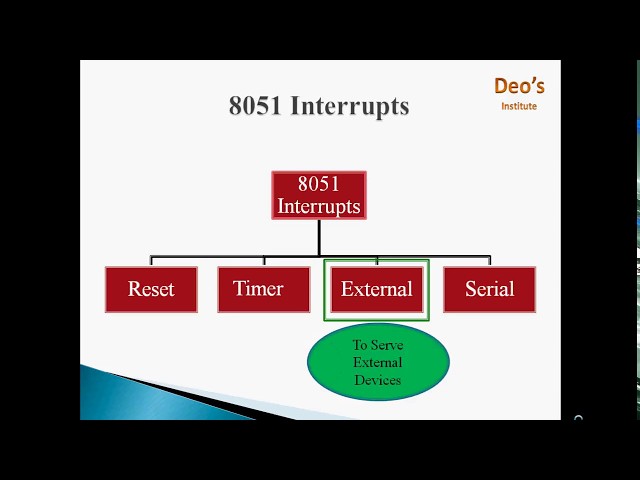 I/O Port Programming and Interrupt Programming in 8051 Microcontroller | Interrupt Service Routine