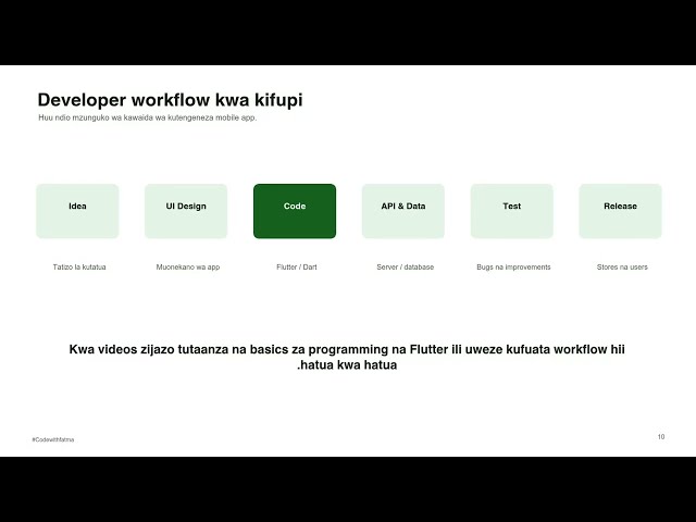 Mobile Application Development ni nini? | Flutter Course kwa Kiswahili #1.