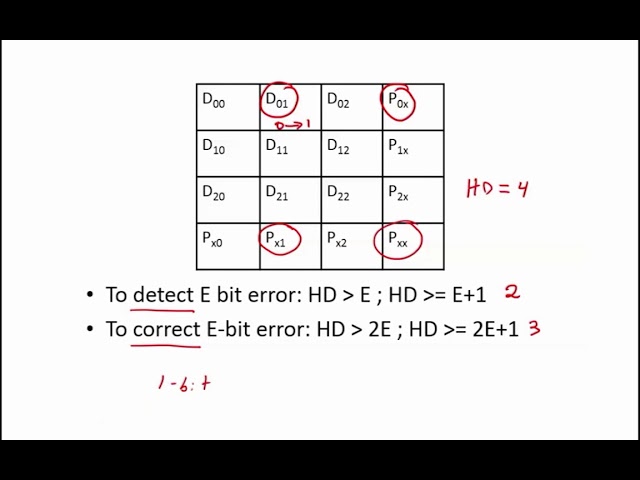 1.2.12 Worked Examples: Error Correction