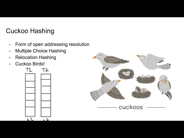 Hash Tables and Cuckoo Hashing