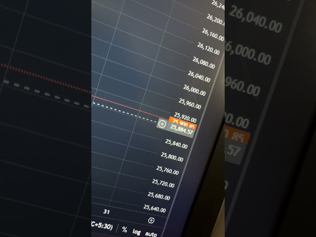 Put buy 28/10/25 #trading #howtoearnmoneyfromusstockmarket #investingmoney #indianmarket #bitcoin