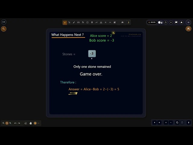 LeetCode 1872 |  Stone Game VIII | Visual Explanation