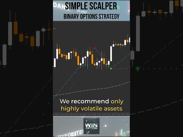 Simple Scalper binary options strategy
