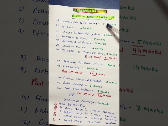 Chapterwise Marks Distribution| Class 12th Accountancy| CBSE Sample Paper'2023-24|