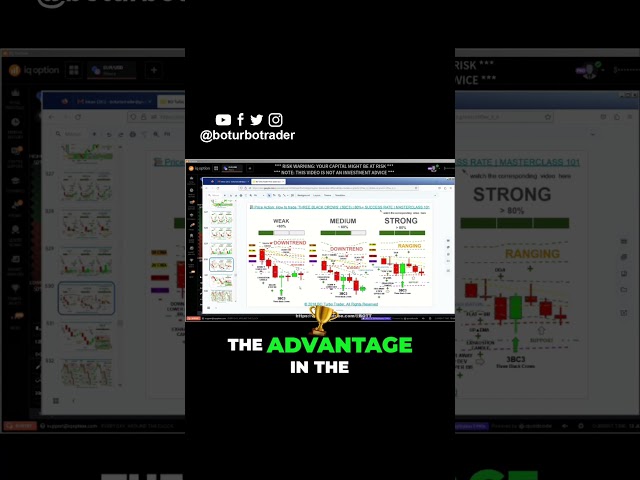 Why 'Naked Chart' Trading is a Trap