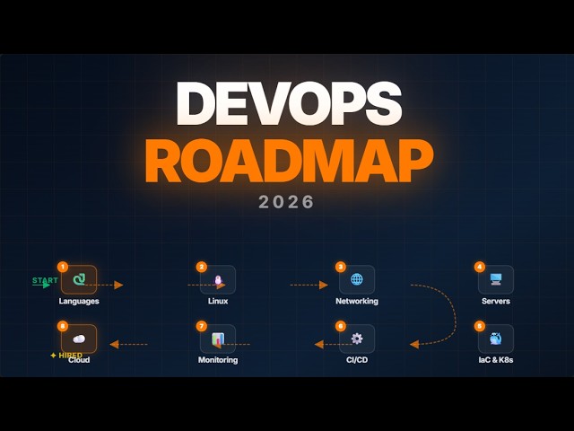 The Complete DevOps Roadmap for Beginners