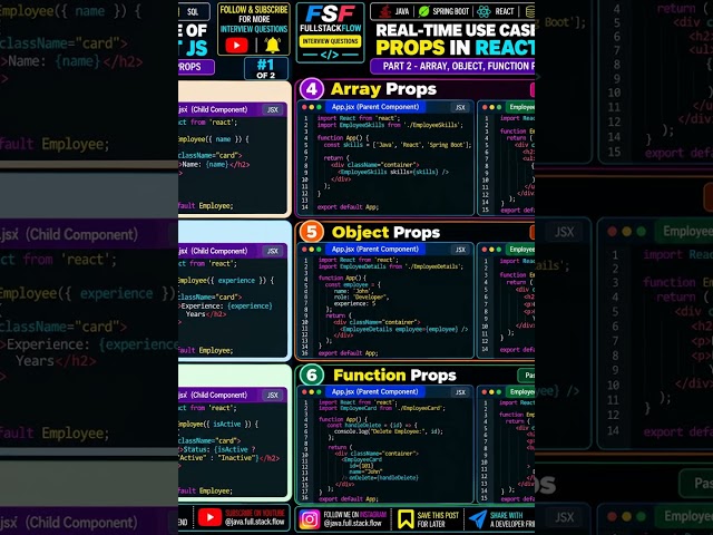 React JS Props  with Real-Time Examples | String, Number, Boolean, Array, Object & Function Props 🚀
