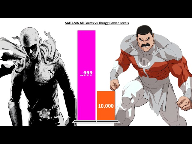 SAITAMA All Forms vs THRAGG – Power Levels (2026)