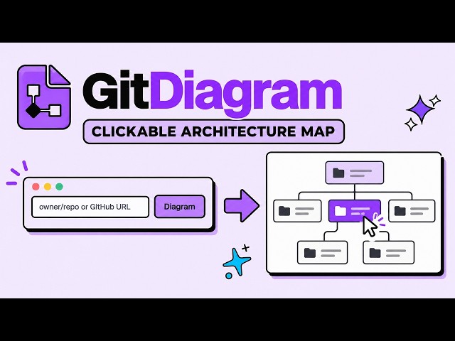 GitDiagram Explained: Turn GitHub Repositories Into Interactive Architecture Maps