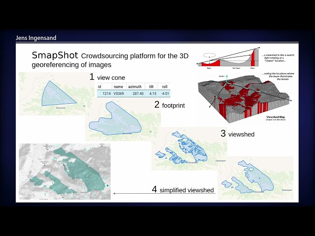 FOSS4G 2022 | An open API for 3D-georeferenced historical pictures