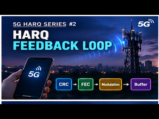 5G HARQ Pipeline Explained | CRC, Forward Error Correction & the ACK/NACK Feedback Loop