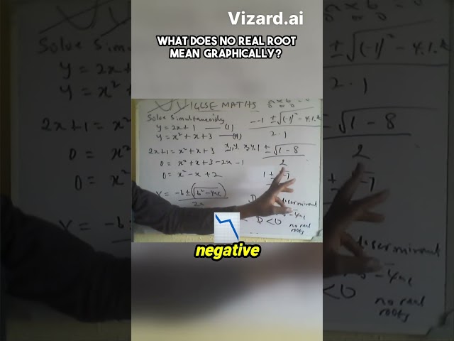 What Does No Real Root Mean Graphically